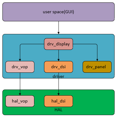 2-1_display-framework