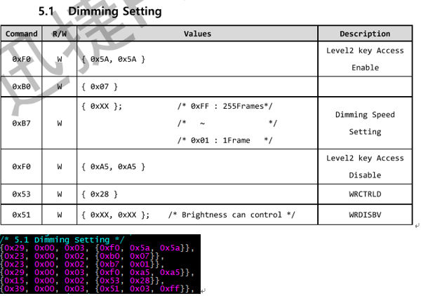 6-5-7_Dimming