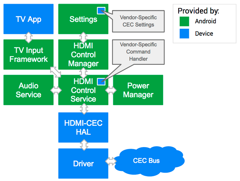 HDMI_control_service_details.png