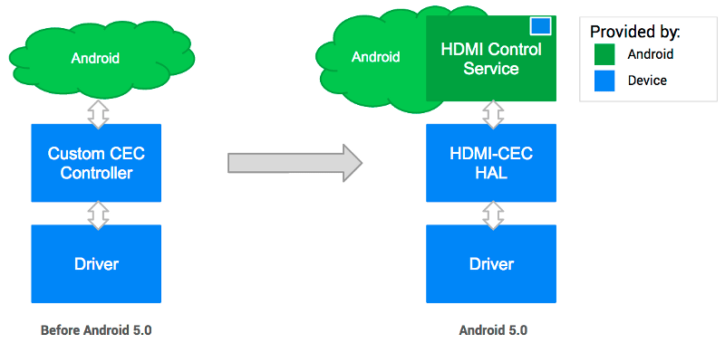 HDMI_control_service_replacement.png