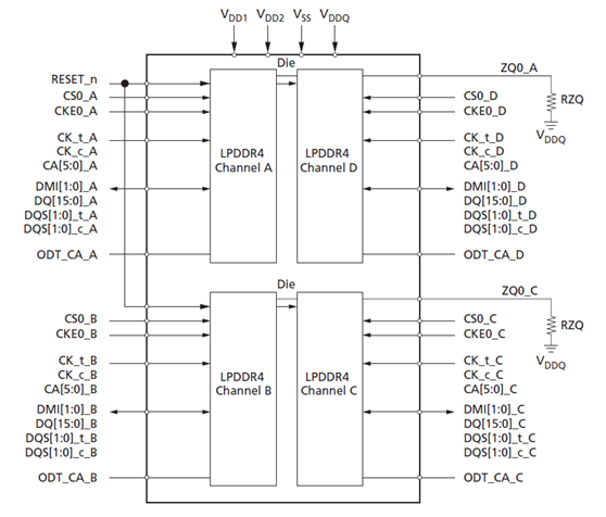 LPDDR4_ZQ