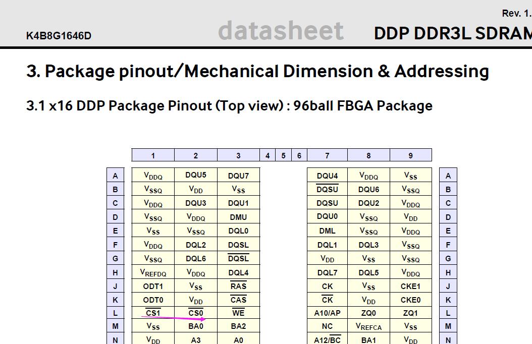 PX3-2cs-die