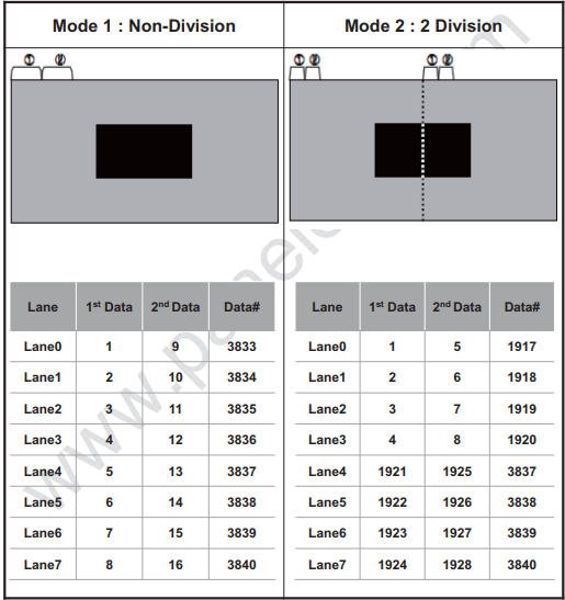 RK628-GVI-division-pixel-data