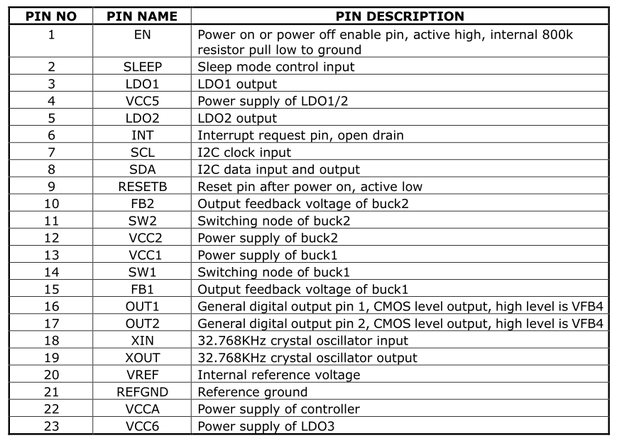 RK805-pins-function-1