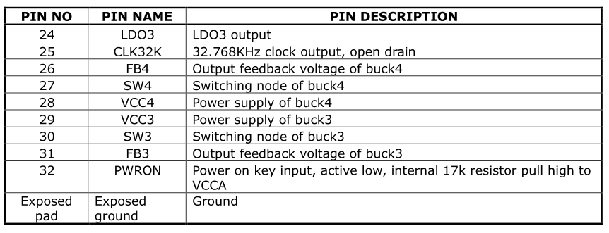 RK805-pins-function-2