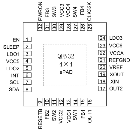 RK805-pins-list