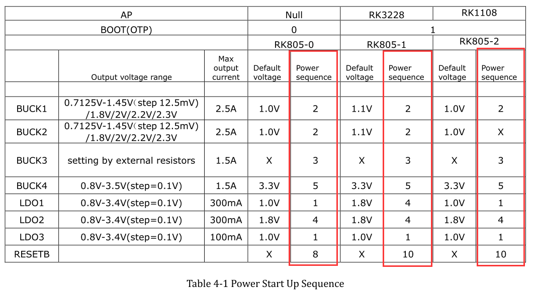 RK805-power-start-seq