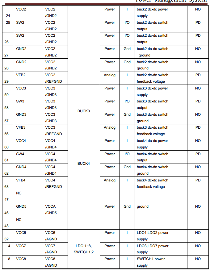 RK808-pins-function-2