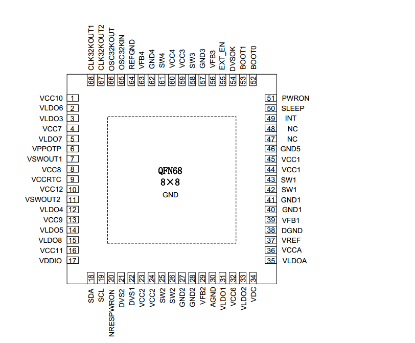 RK808-pins-list