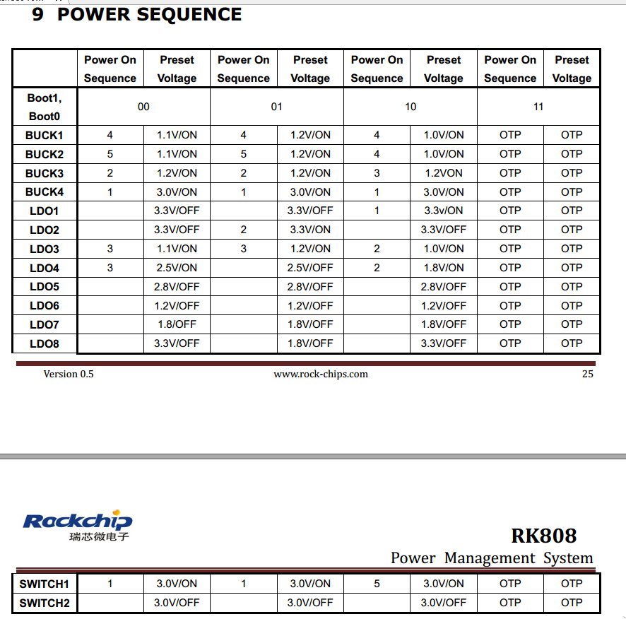 RK808-power-start-seq