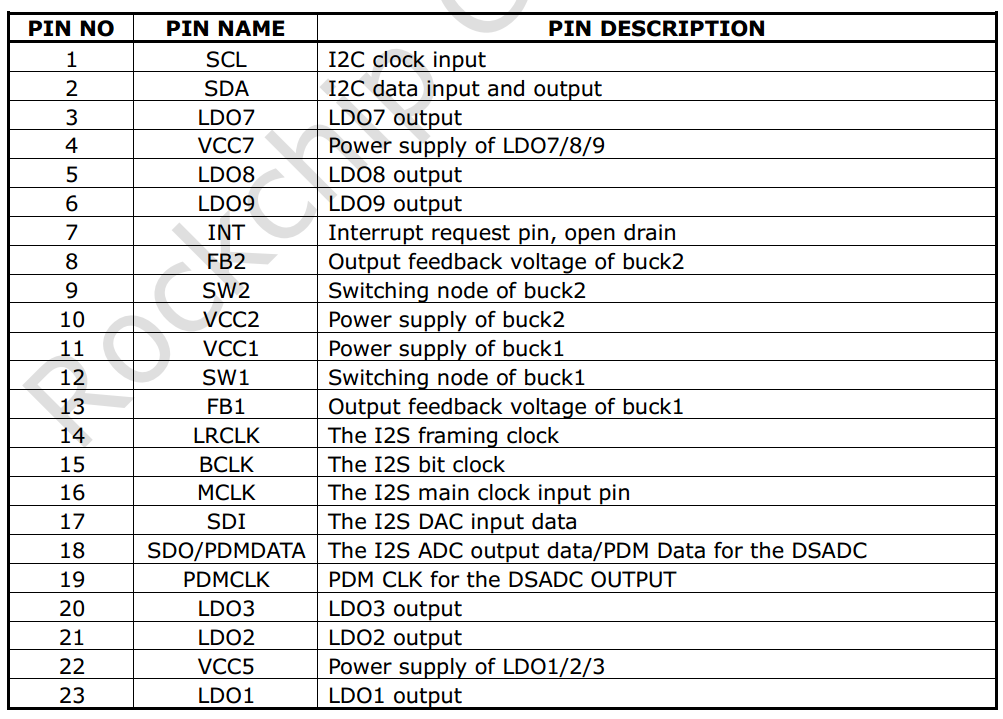 RK809-pins-function-1