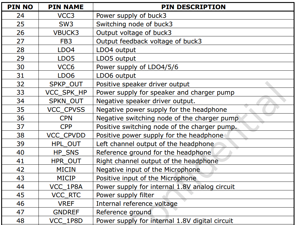 RK809-pins-function-2