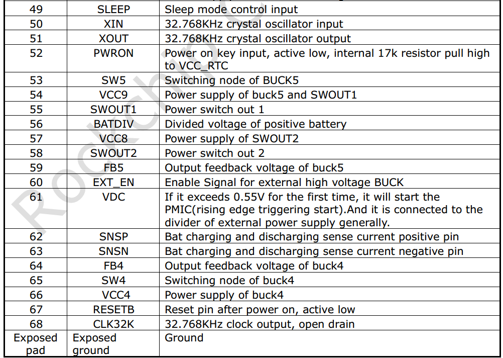 RK809-pins-function-3