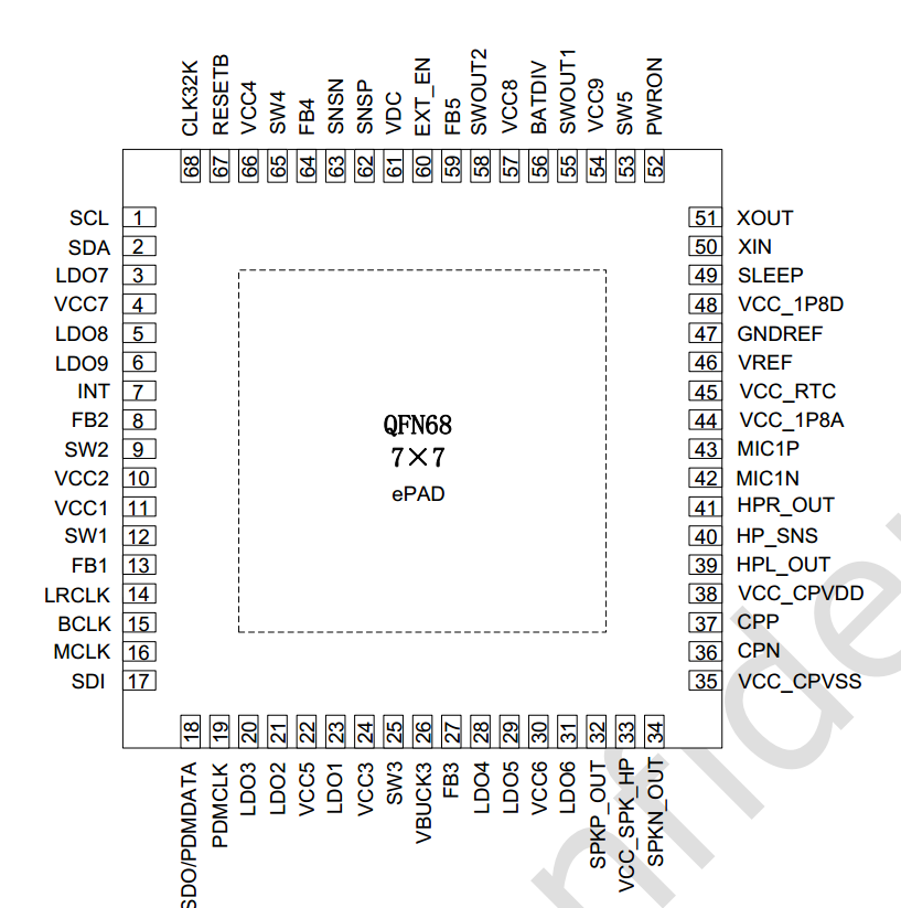 RK809-pins-list