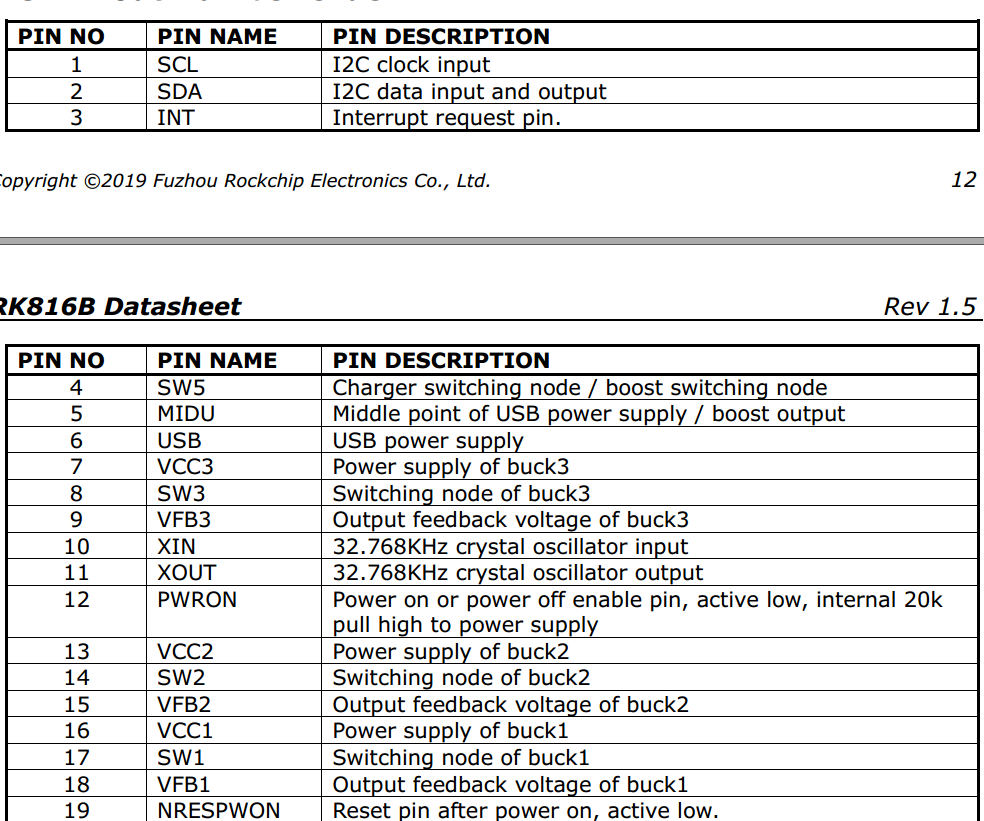 RK816-pins-function-1