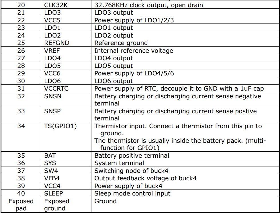 RK816-pins-function-2