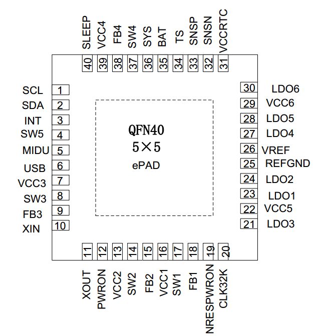 RK816-pins-list