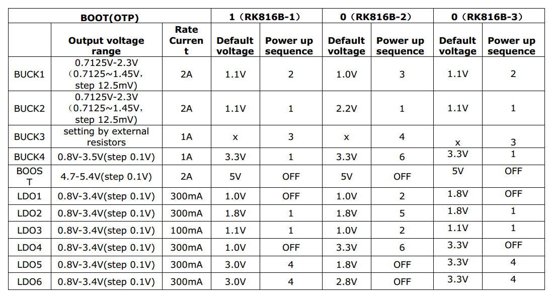 RK816-power-start-seq