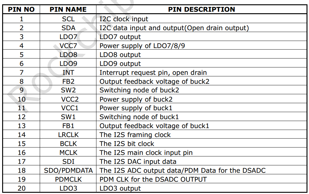 RK817-pins-function-1