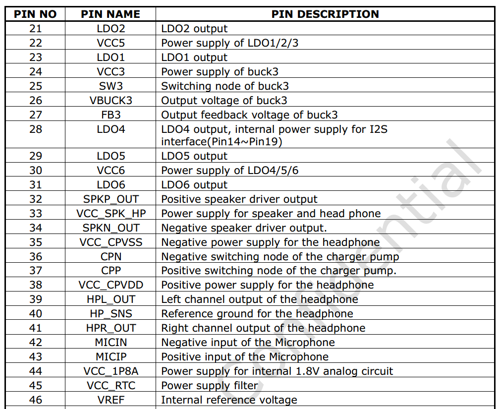 RK817-pins-function-2
