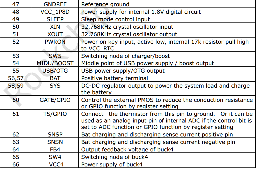 RK817-pins-function-3