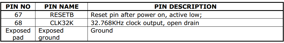 RK817-pins-function-4