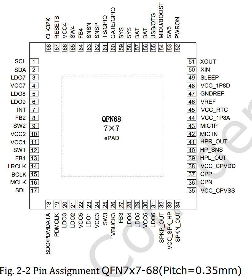 RK817-pins-list