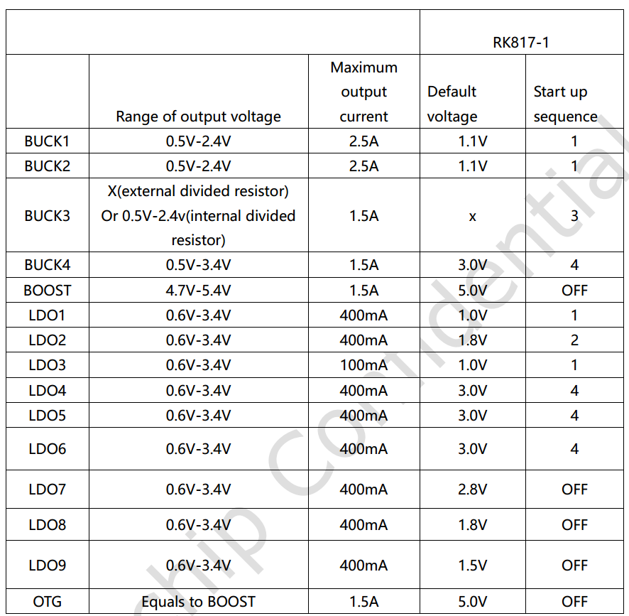 RK817-power-start-seq