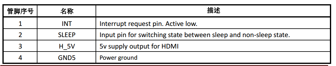 RK818-pins-function-1