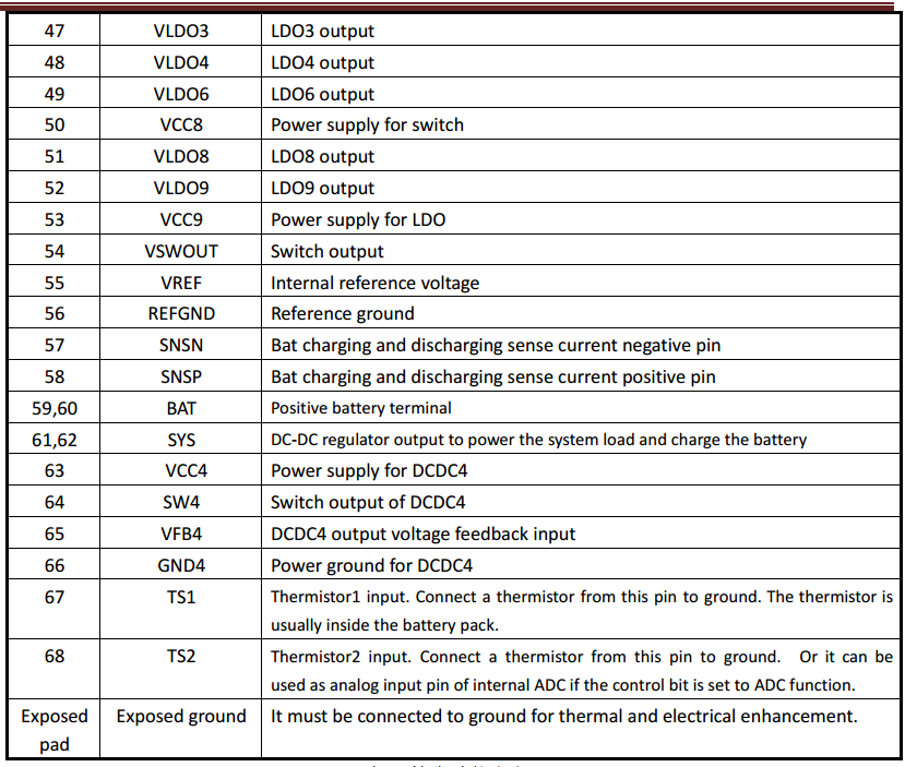 RK818-pins-function-4
