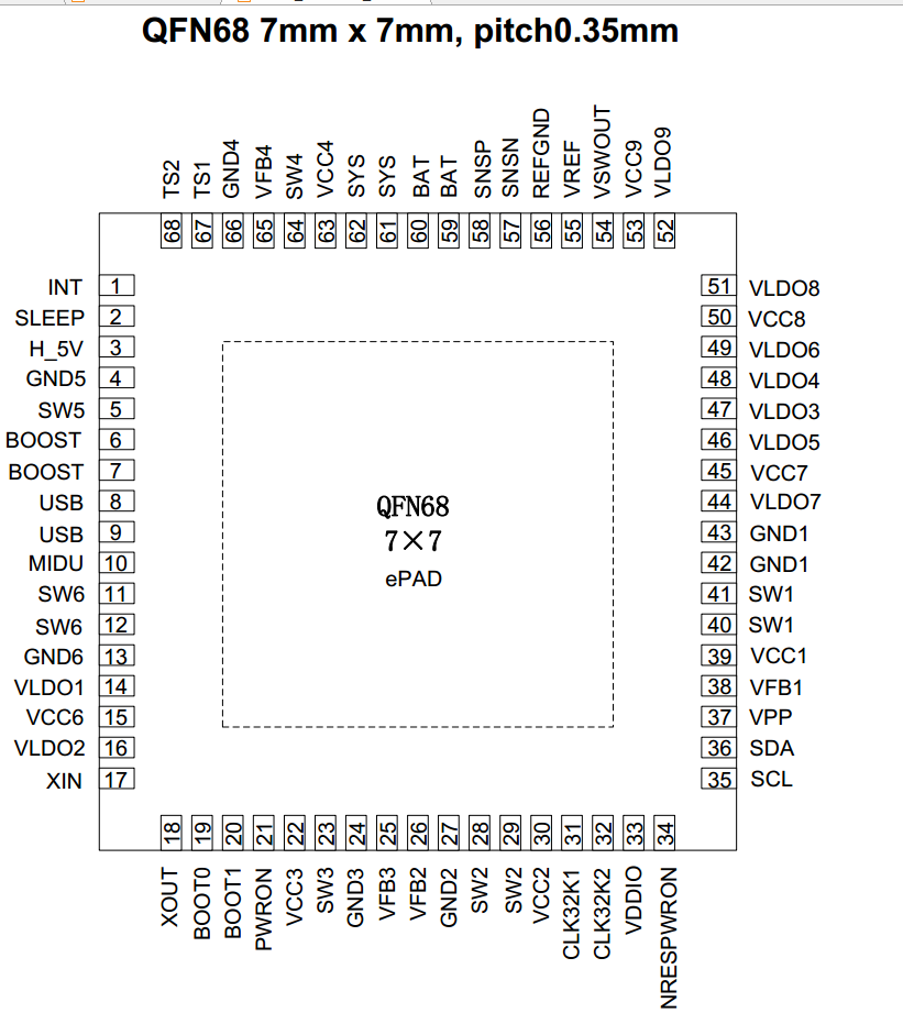 RK818-pins-list