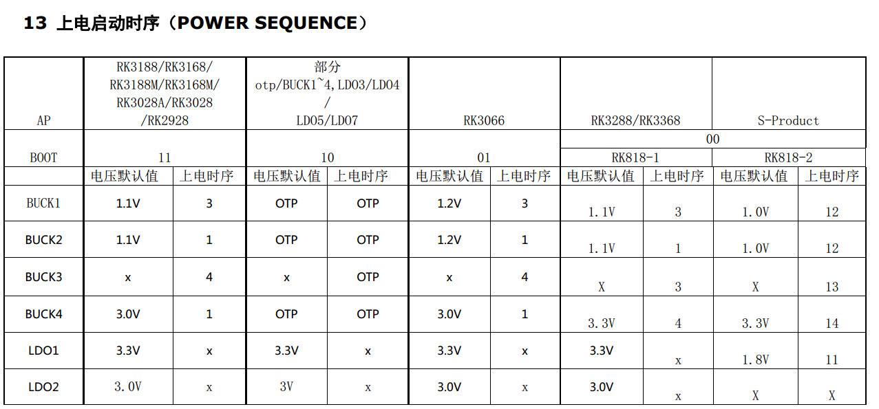 RK818-power-start-seq1