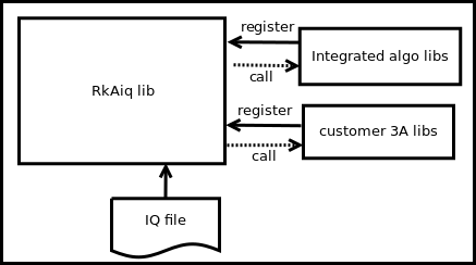 RkAiq_arch