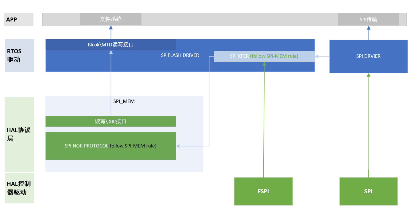 SPIMemory_Layer