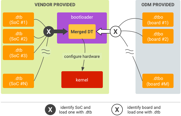 UBoot_nextdev_DTO