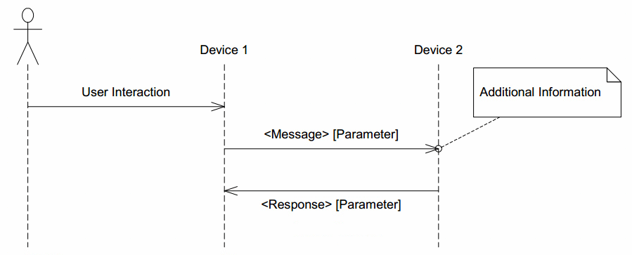 cec-communication.png