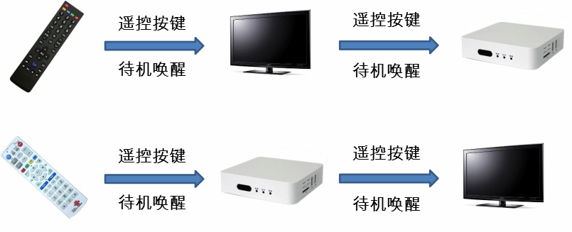 cec-remote-function.png