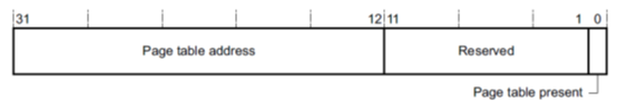 first_level_page_table_entry