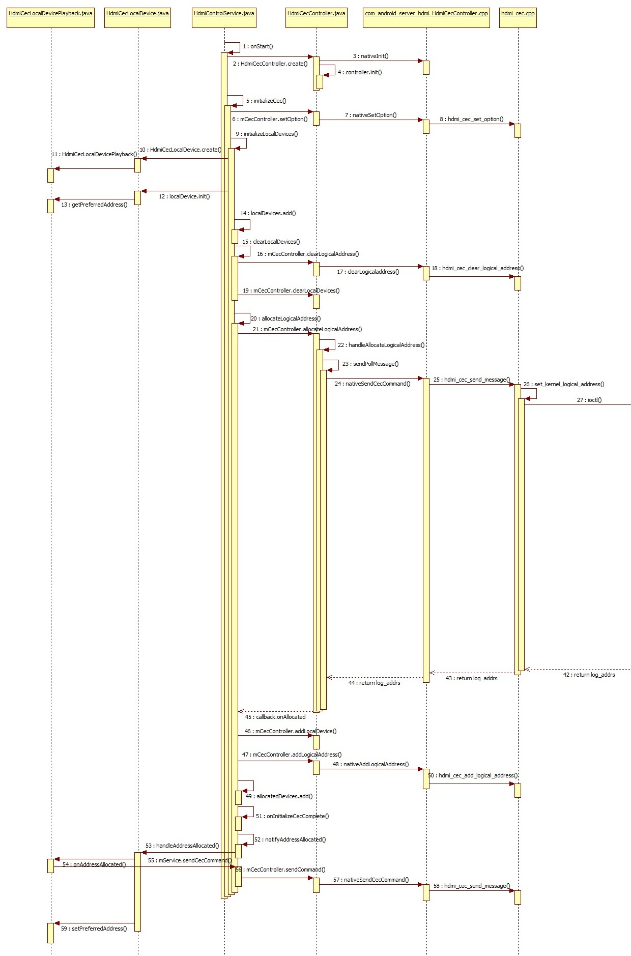 framework-initialization.png