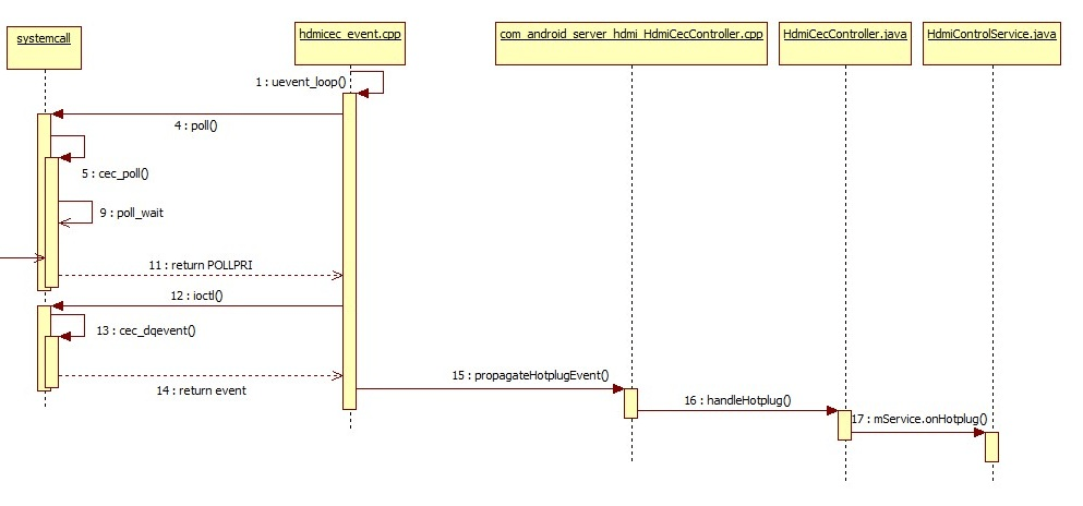 framework-receive-event.png