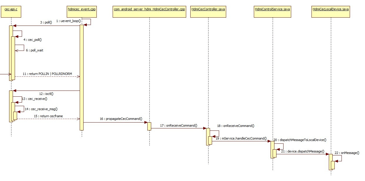 framework-receive-msg.png
