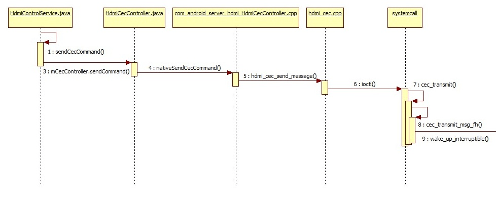 framework-send-msg.png