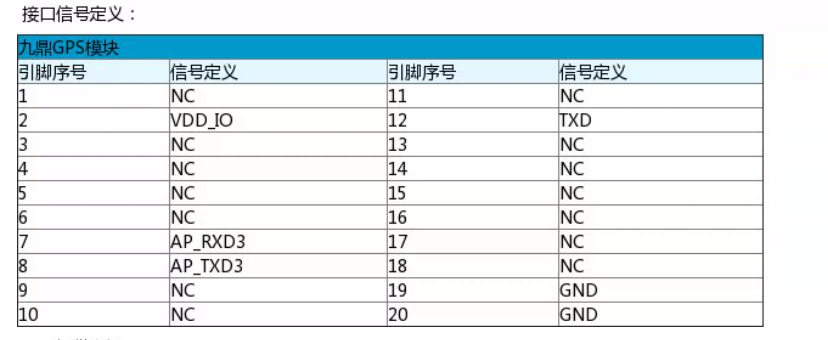 GPS 模块接口定义图