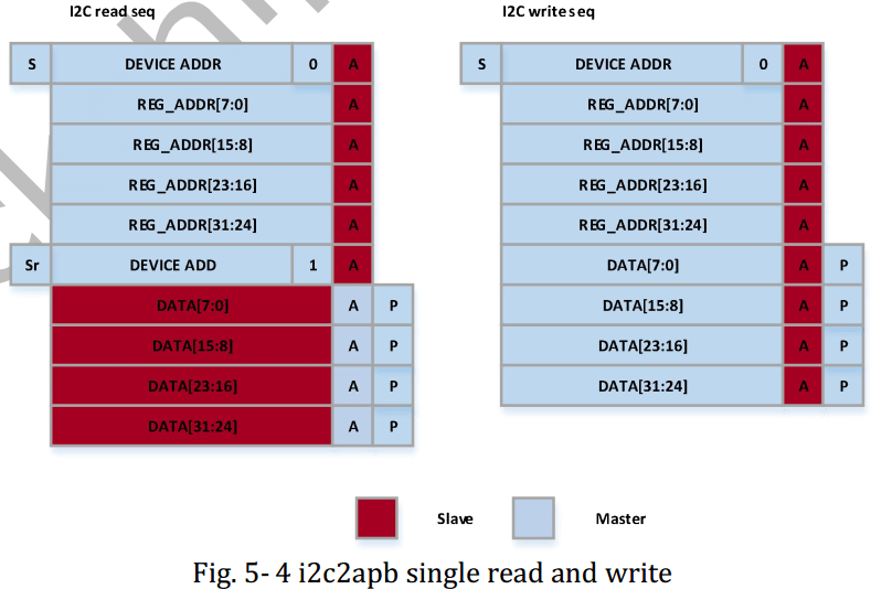 RK628-architecture