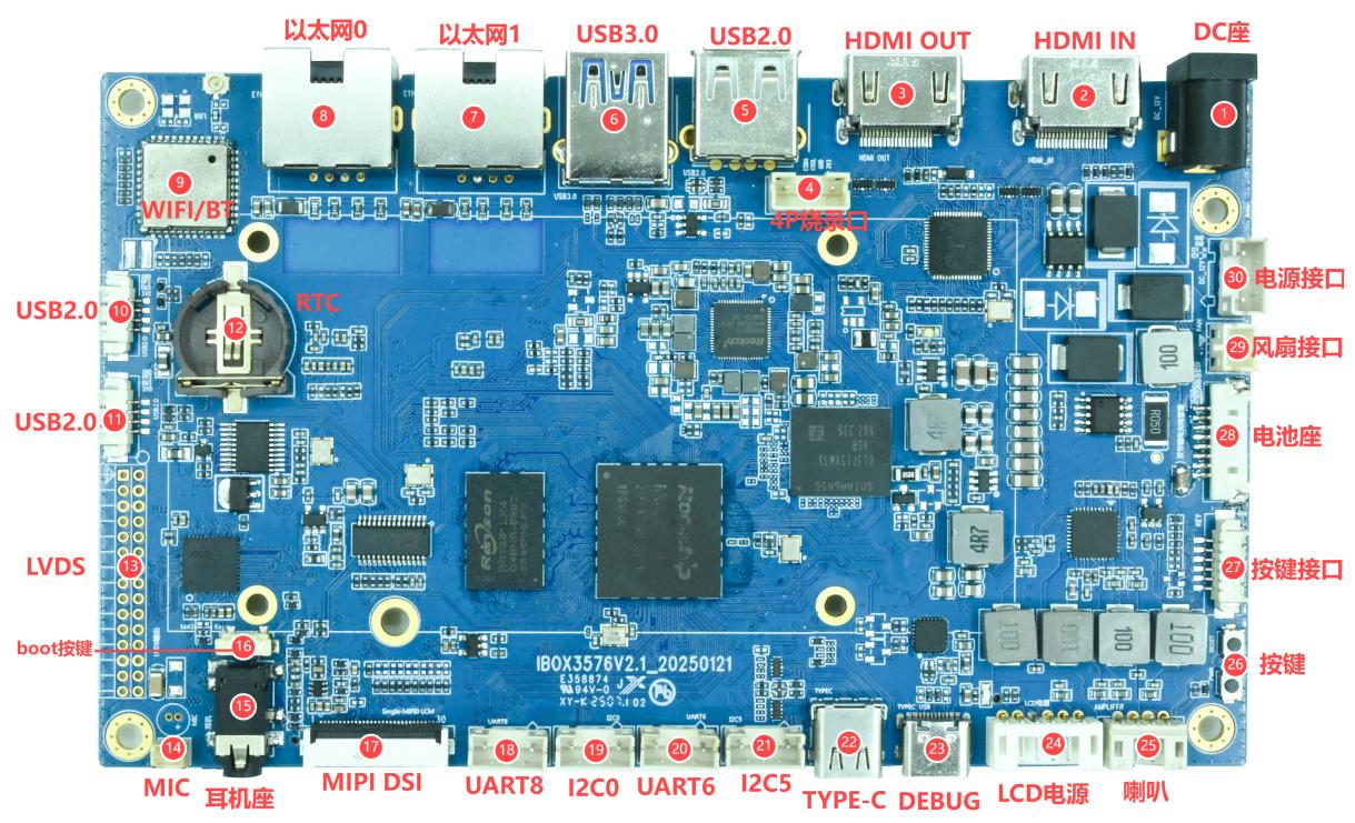 IBOX3576 主板硬件接口正面