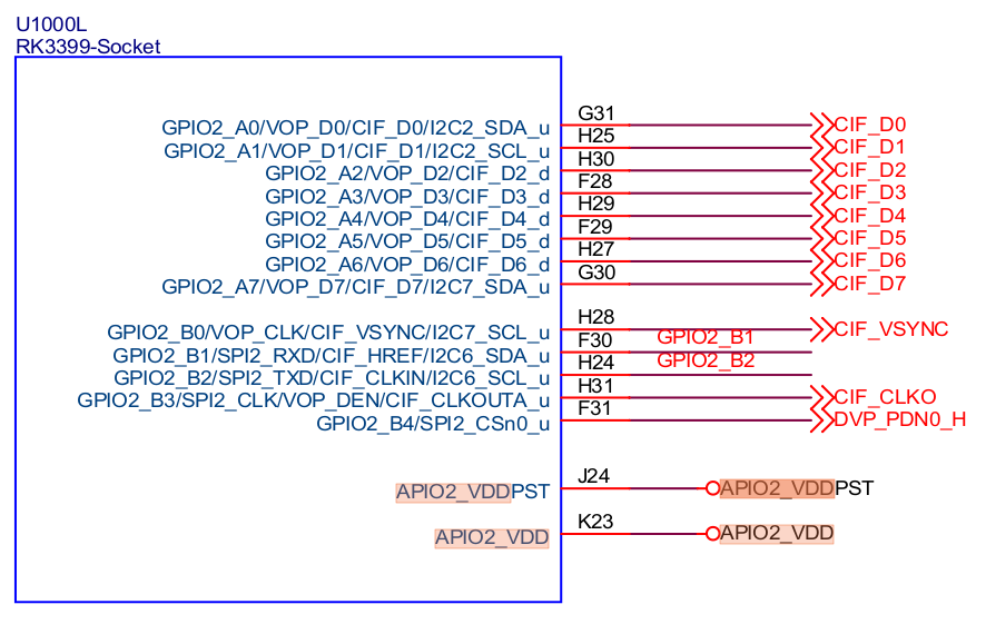 io-domain-1-rk3399-APIO2-hardware