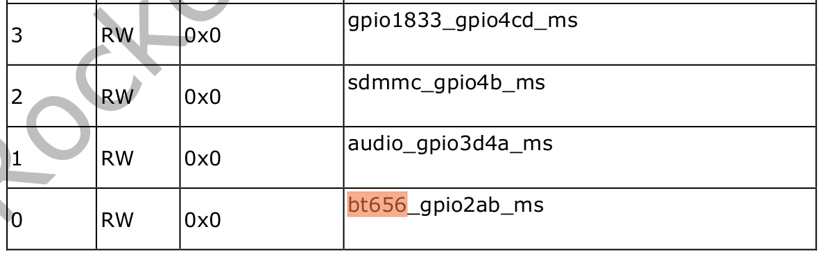 io-domain-10-bt565-bit-desc