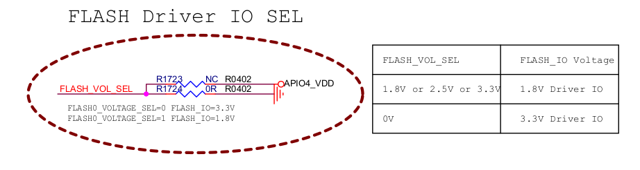 io-domain-6-rk3368-APIO4-flash-io-sel