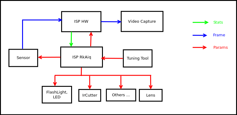isp20_system