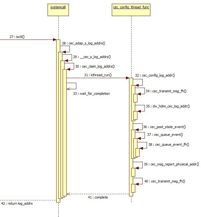 kernel-initialization.png